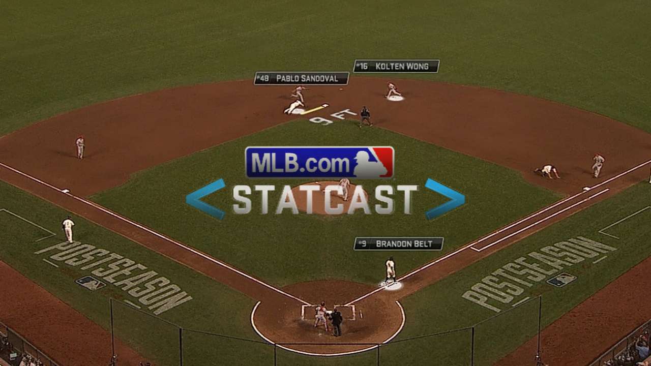 Statcast: Wong doubles off Panda