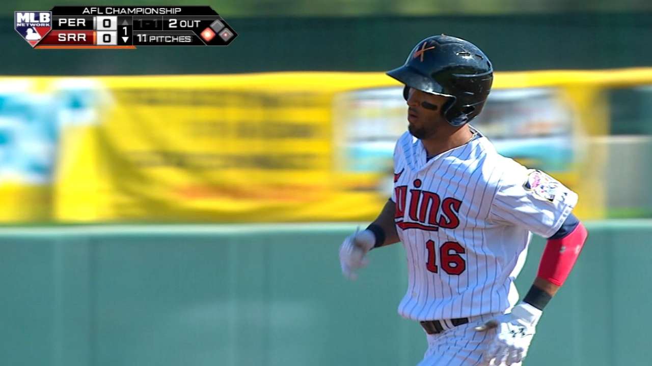 Scouting profile: Eddie Rosario