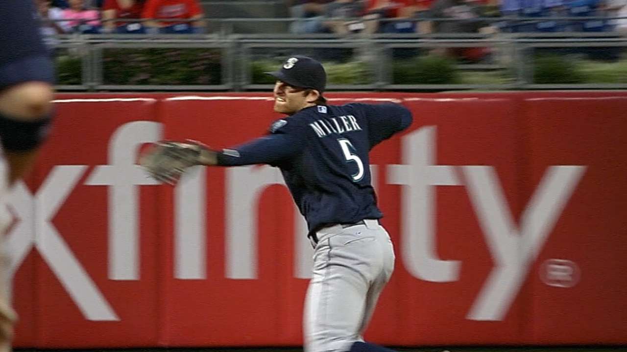 Outlook: Miller, SS, SEA