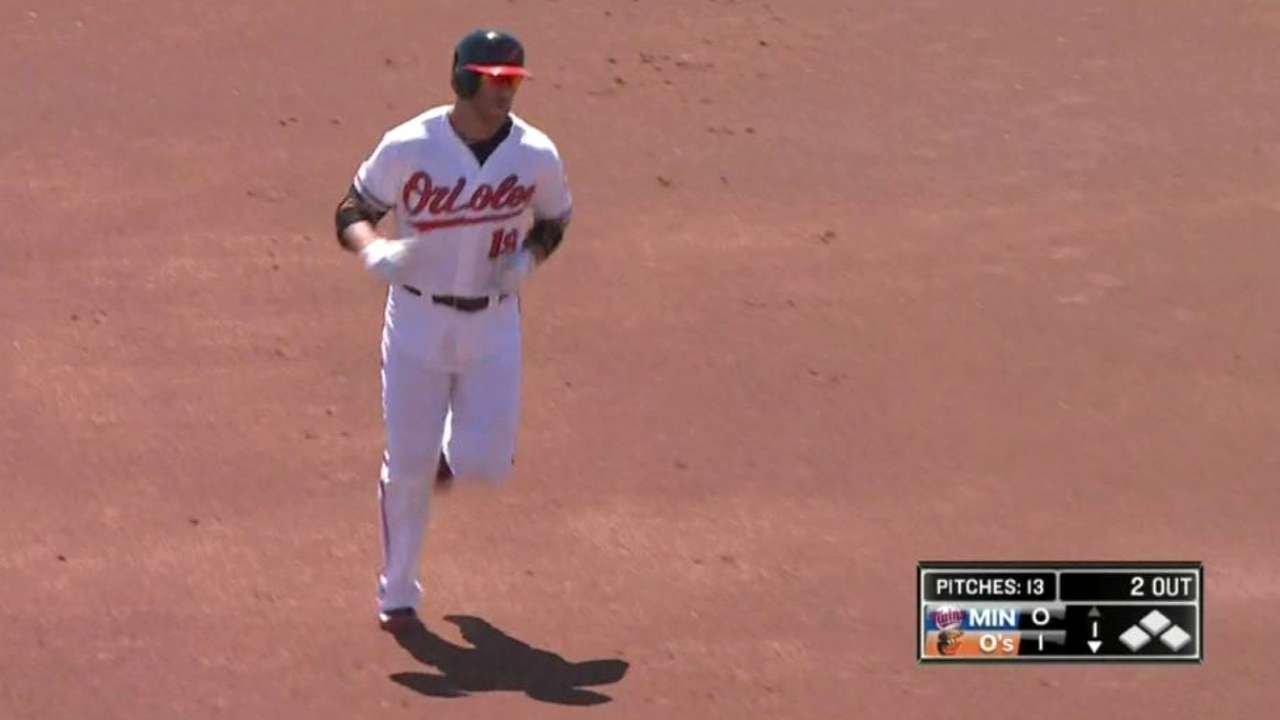 Davis goes deep as Wieters catches against Twins