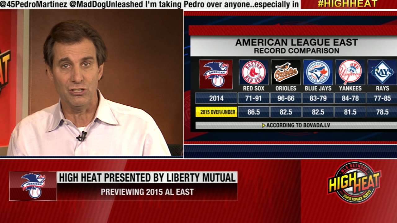 High Heat: 2015 AL East