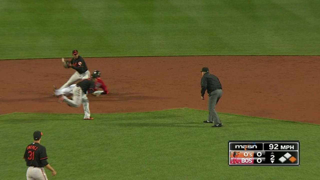 Cabrera nabs Sandoval at second