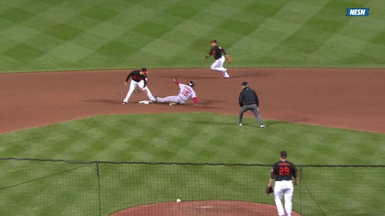 Red Sox challenge out call