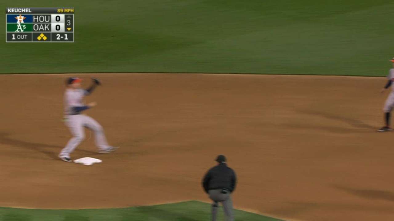 Keuchel escapes jam