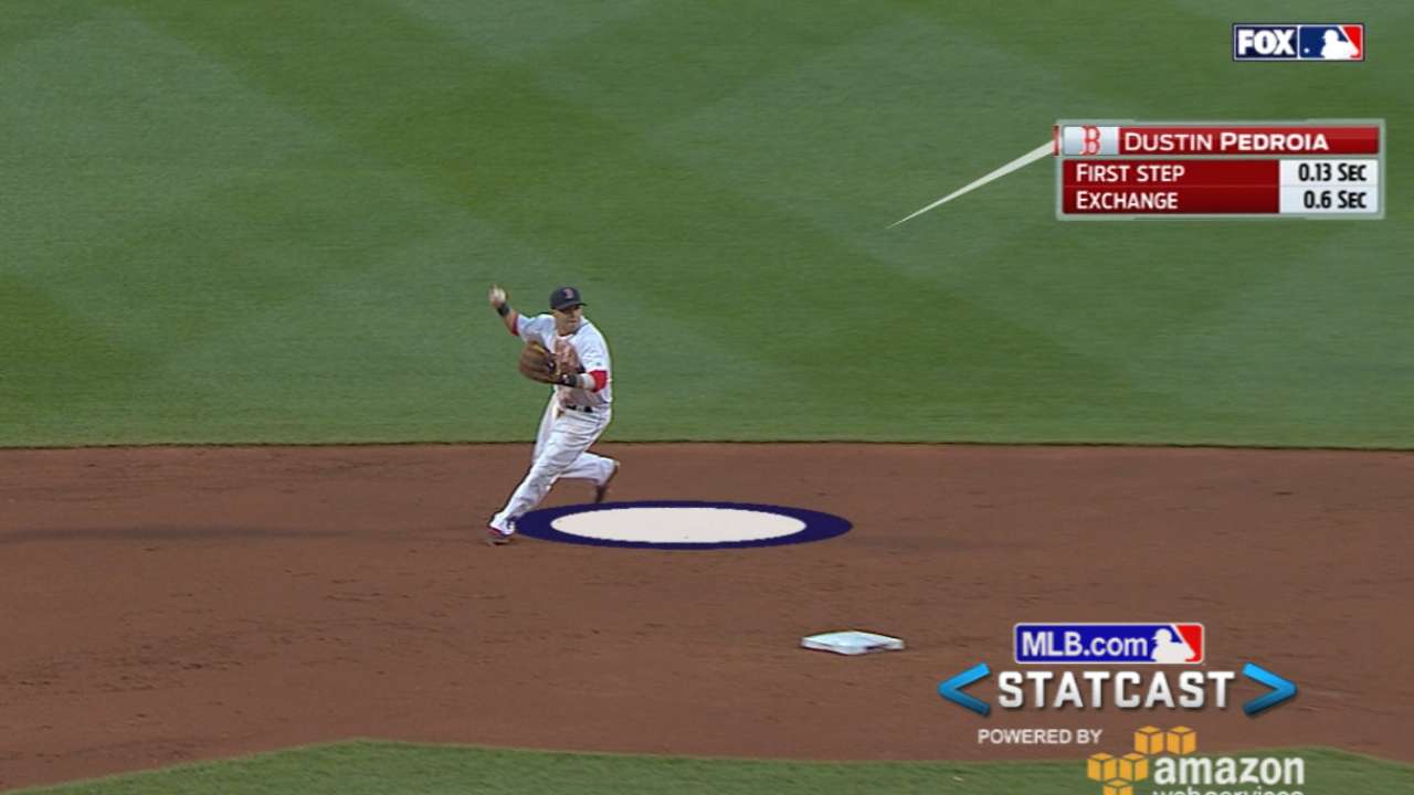 Statcast: Pedroia's slick play
