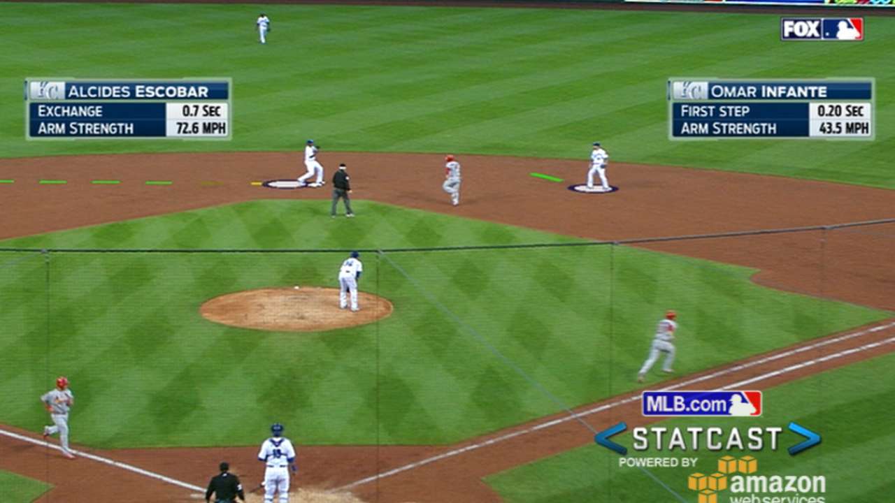 Statcast tracks Royals' DP