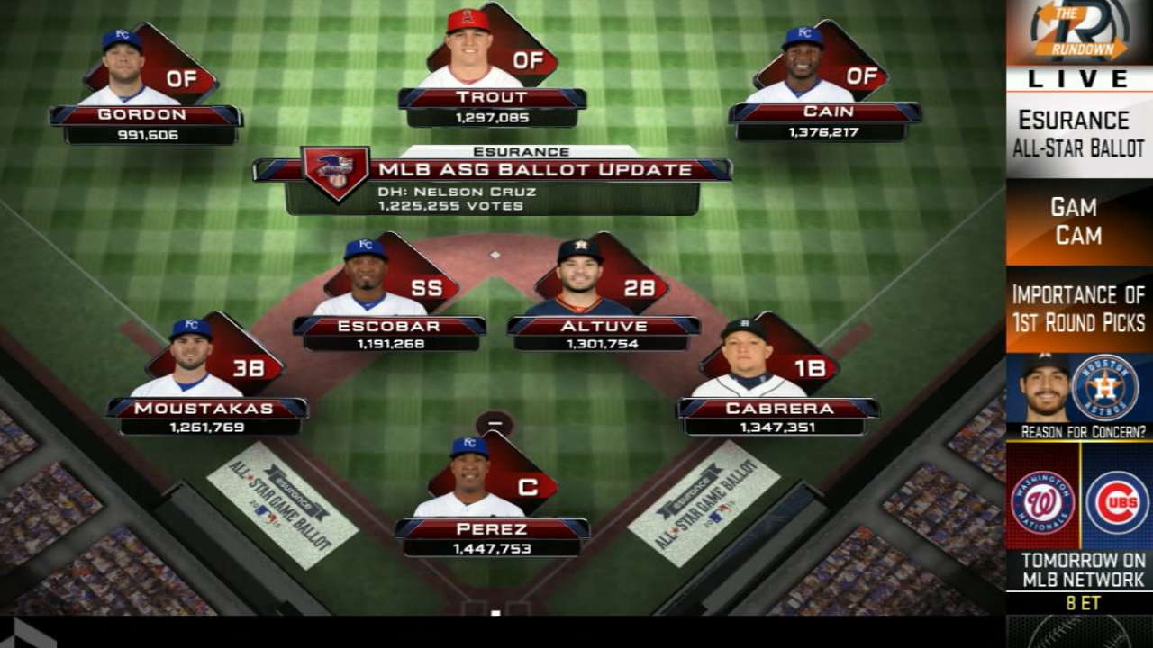 Rays need All-Star voting push from fans