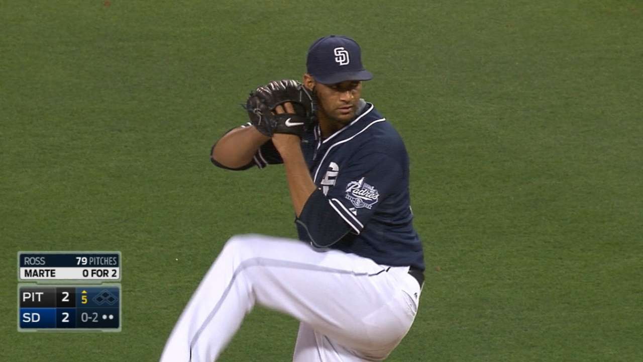 Are we expecting too much from Tyson Ross?