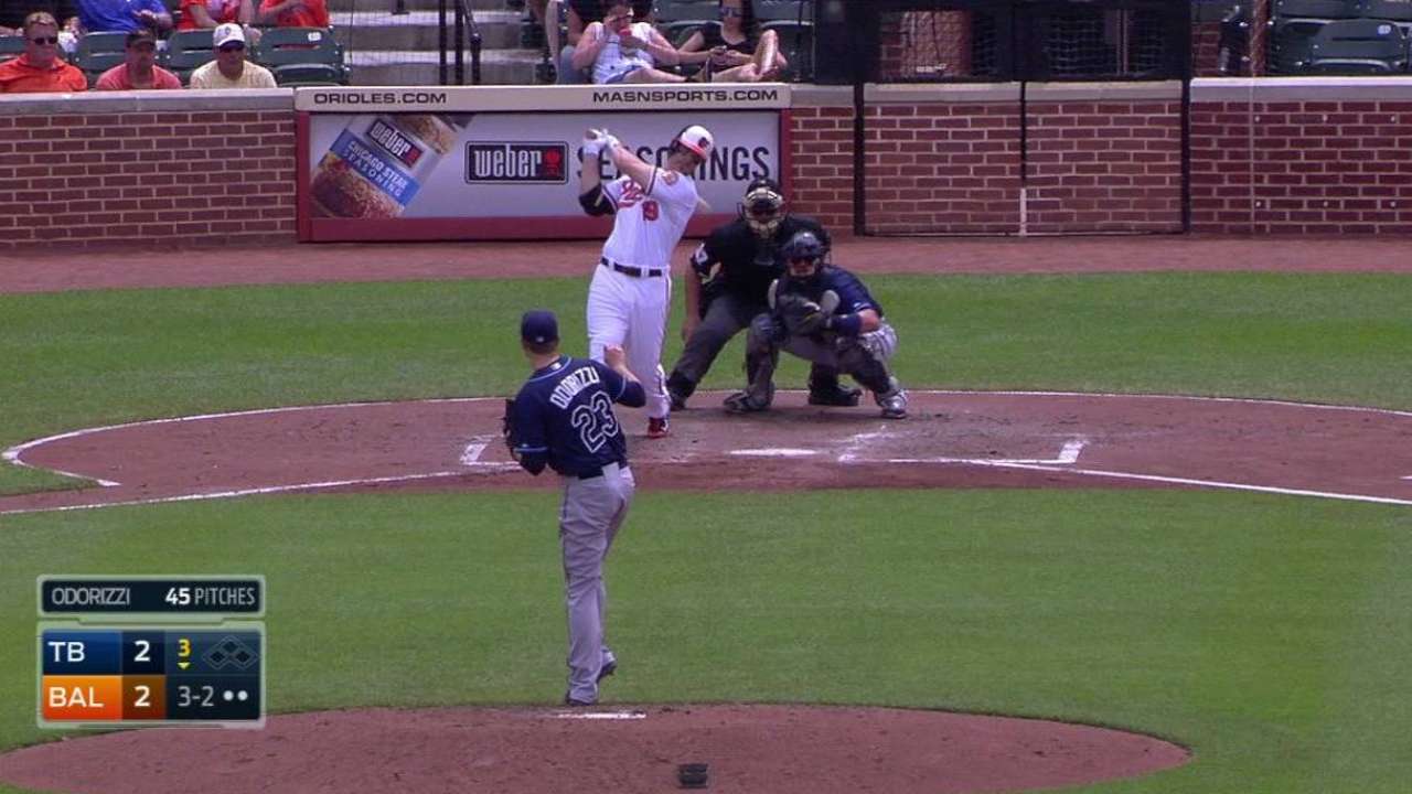 Odorizzi strikes out Davis