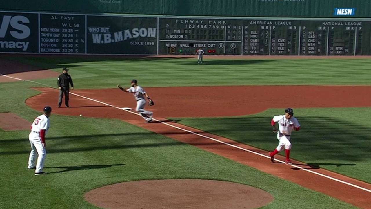 Betts scores on an error