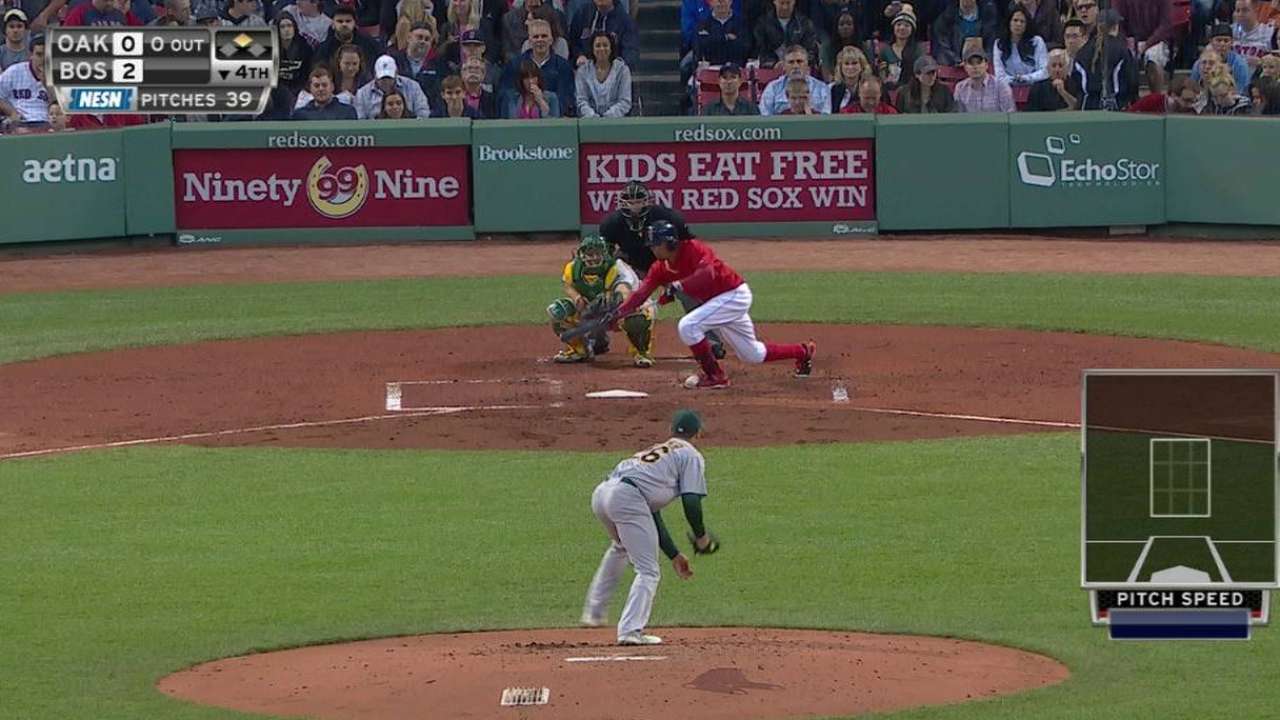 Bogaerts scores on error