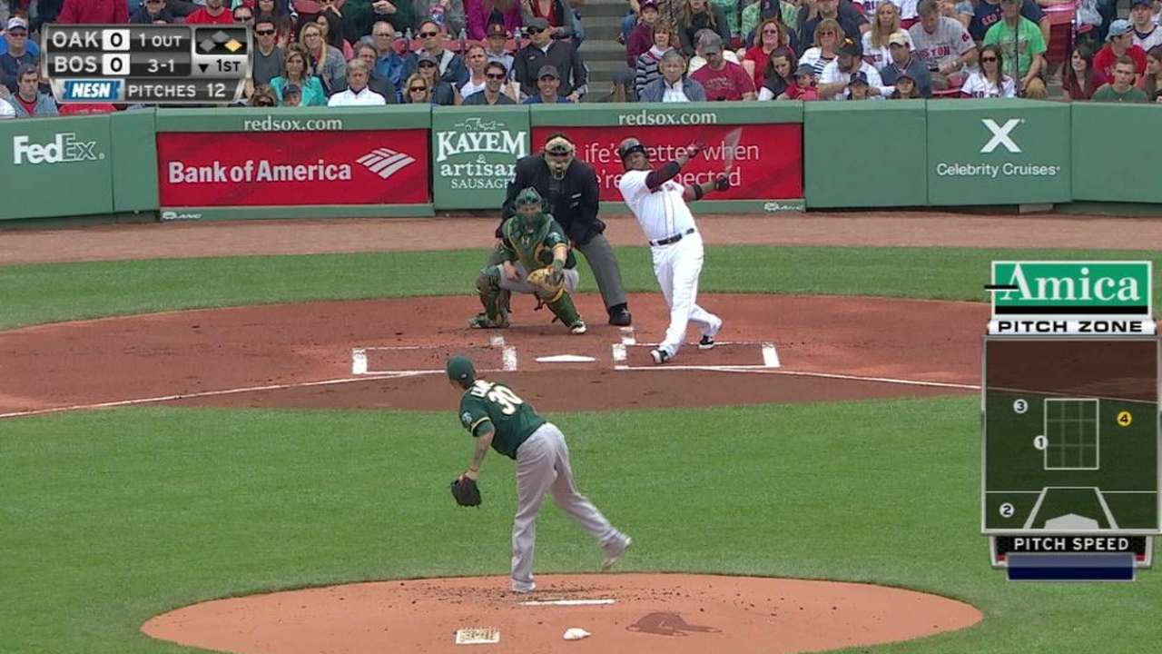 Ramirez's bat starting to catch fire