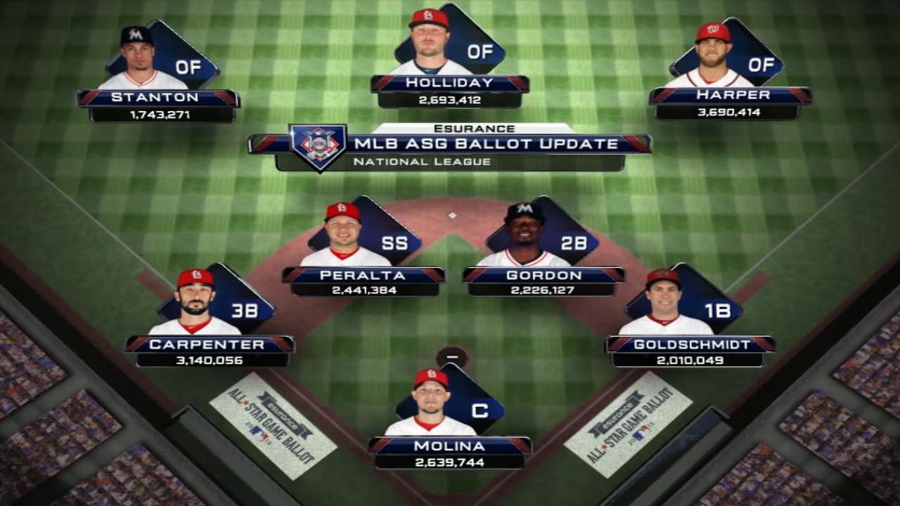 Cubs close in All-Star vote but need help