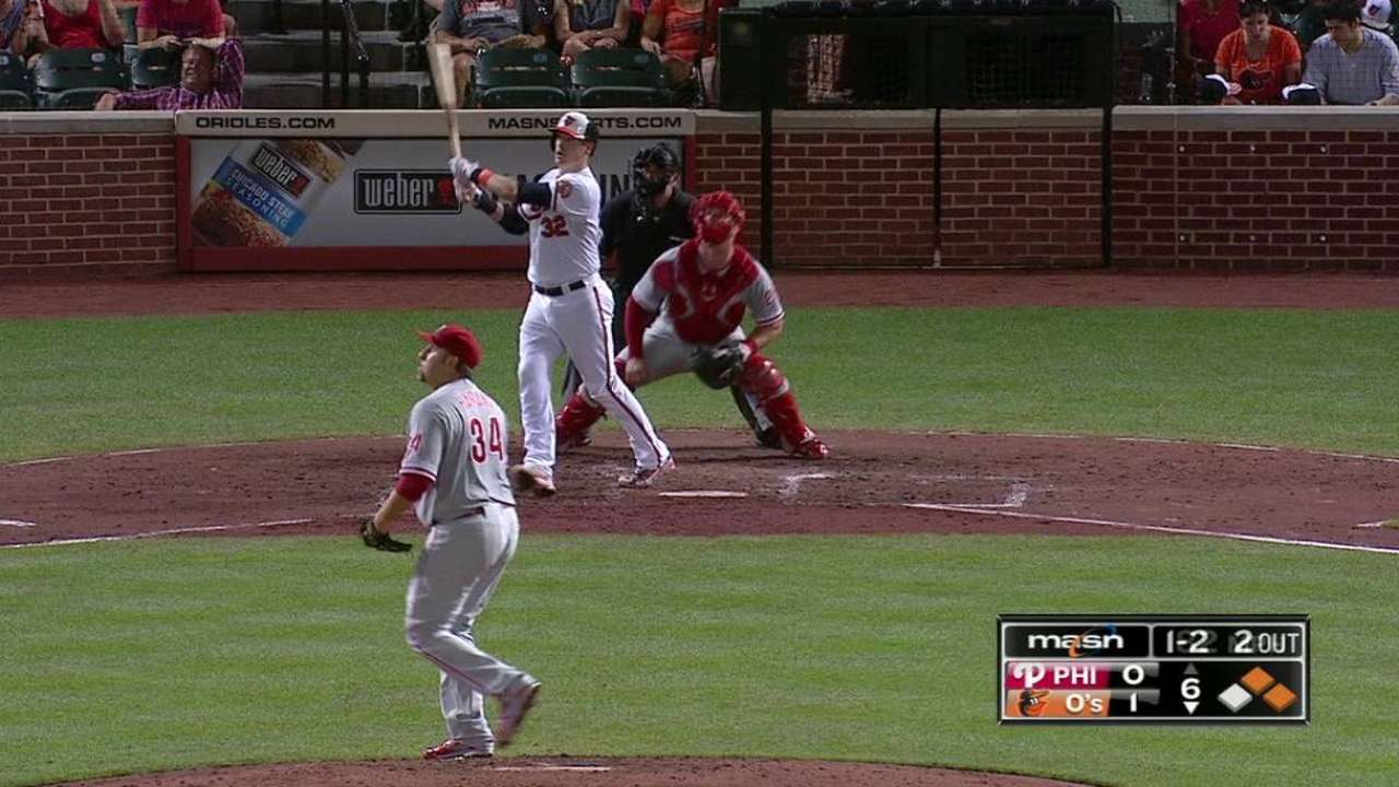 Wieters makes welcome deposit to home seats