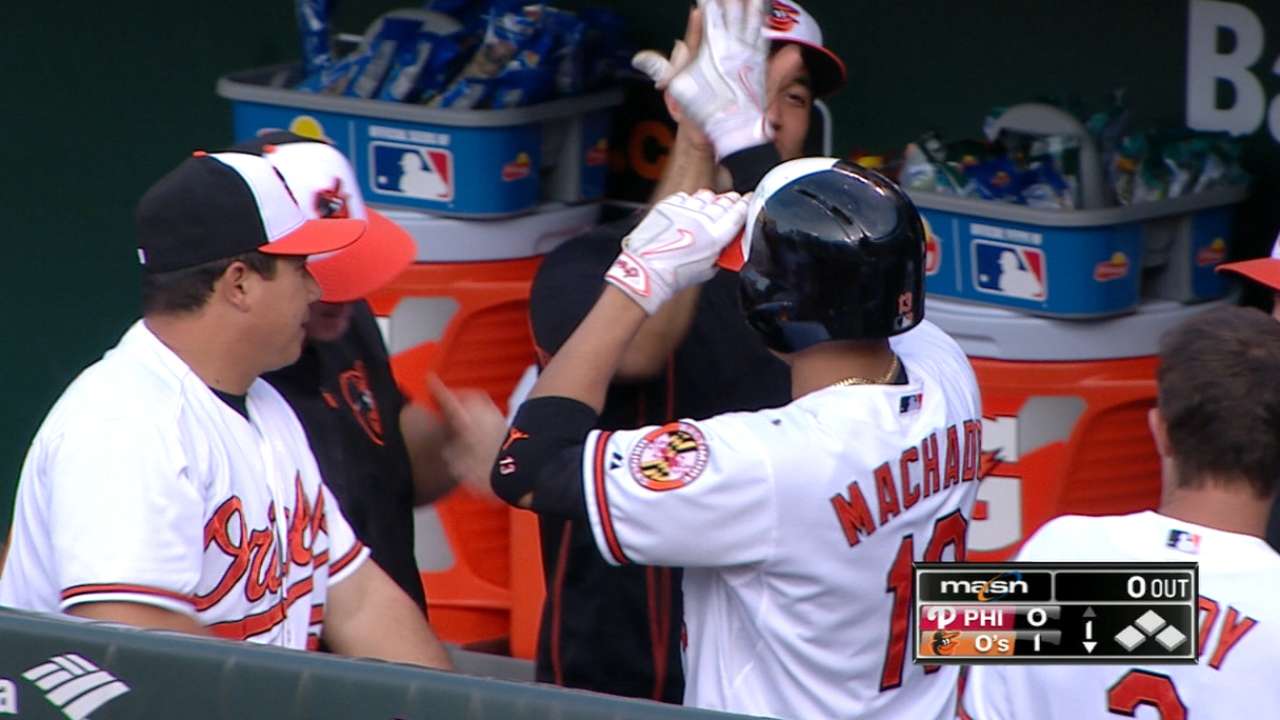 Orioles' six-run 1st inning