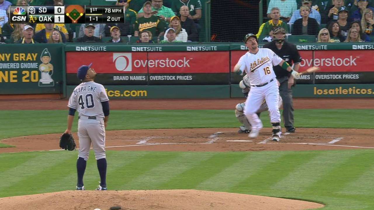 A's pound Padres with 20 hits, win 4th straight