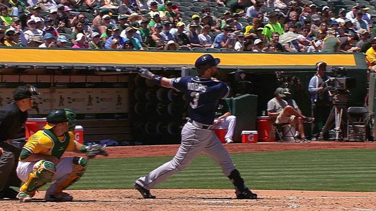 Norris' solo homer
