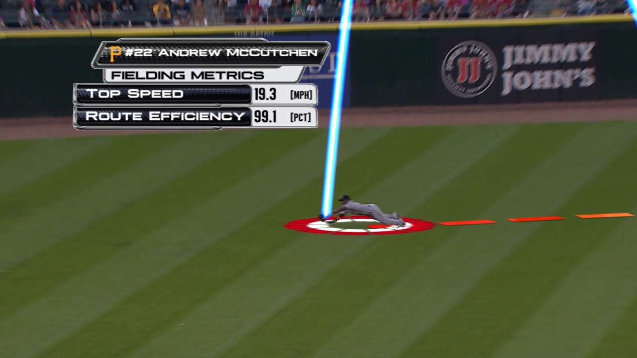 Statcast: Cutch does it again