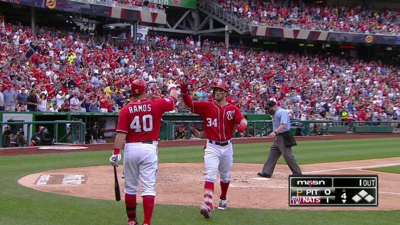 Harper homers in Scherzer's no-hitter