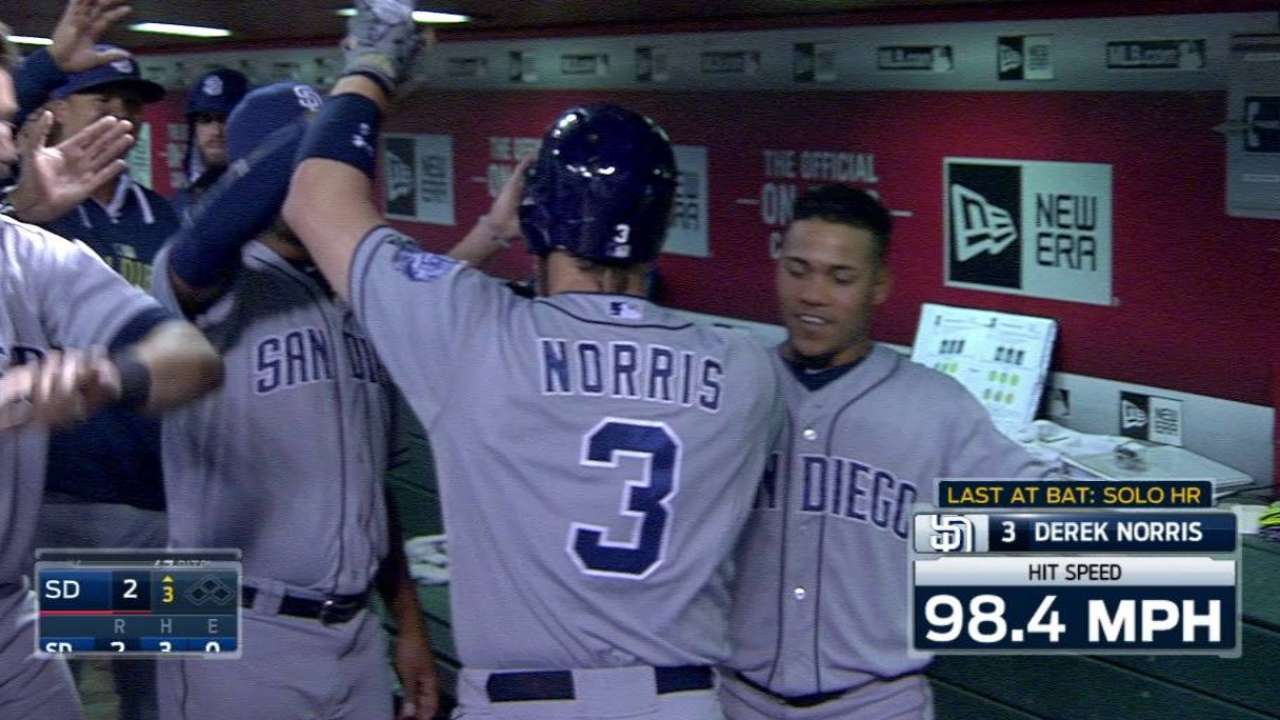 Norris' solo homer