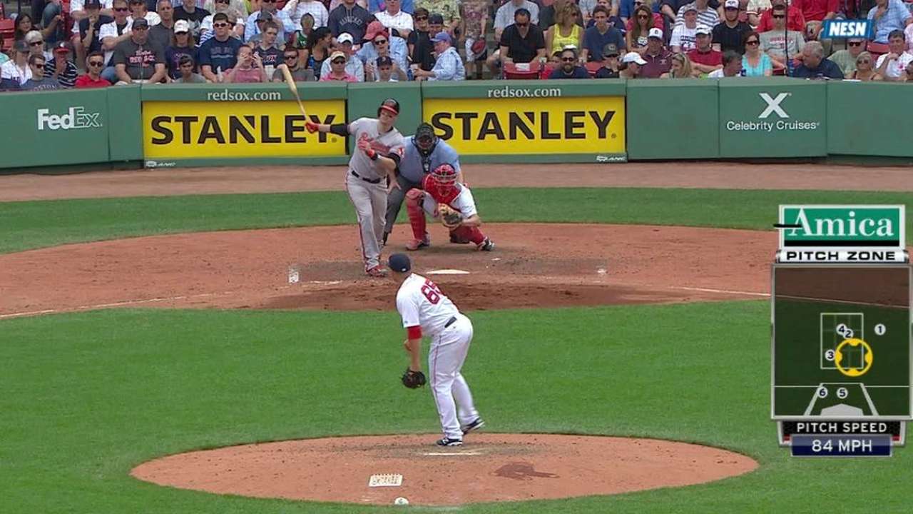 Aro's first Major League K