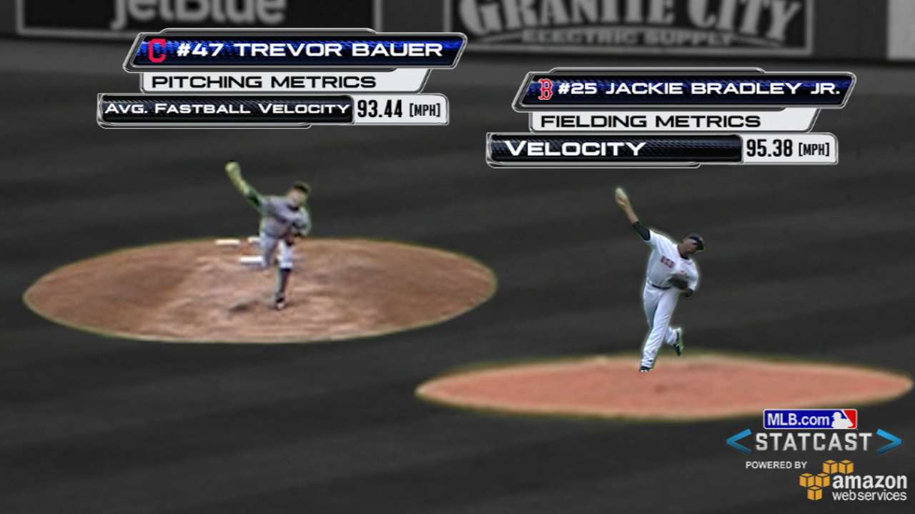 MLB Tonight: Bradley Jr.'s throw