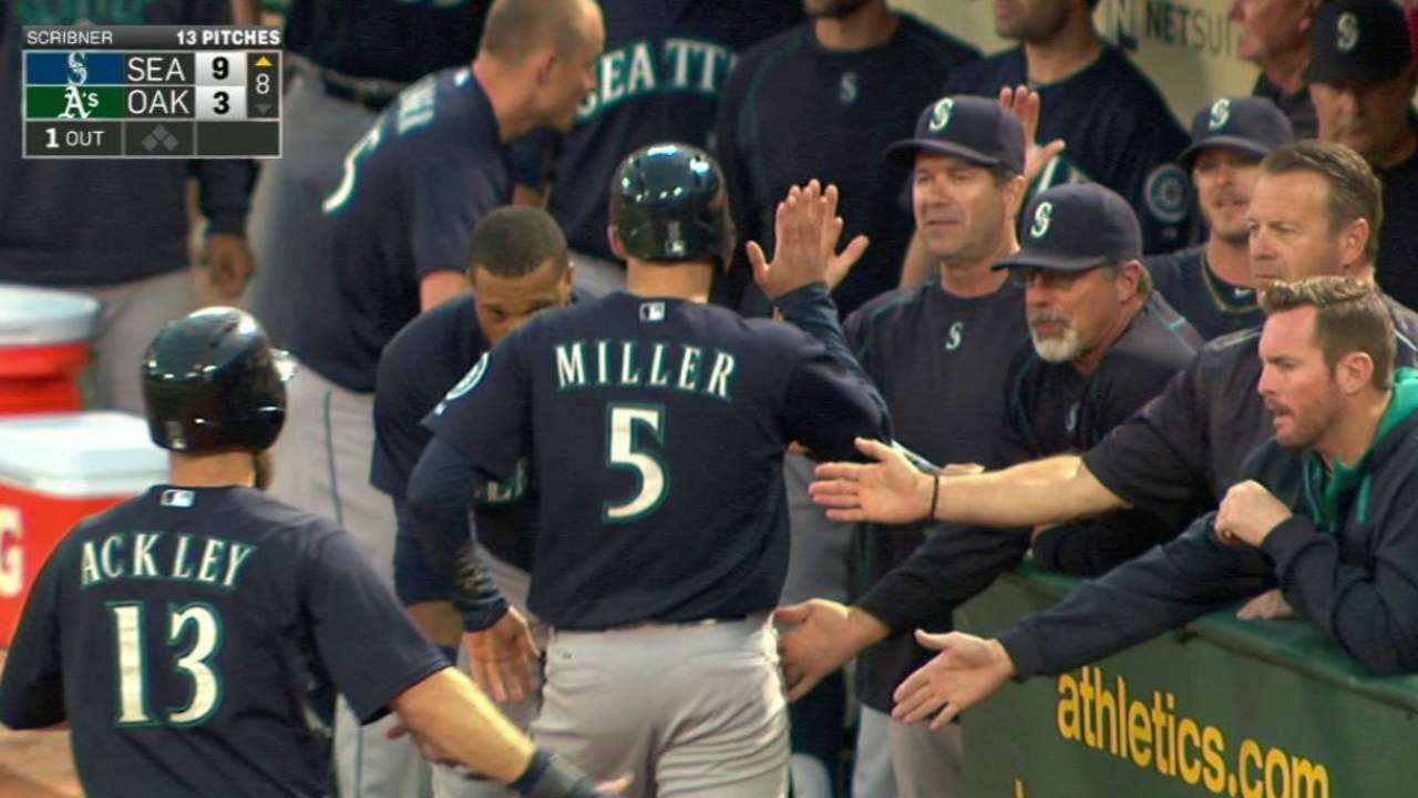 Miller's two-run shot