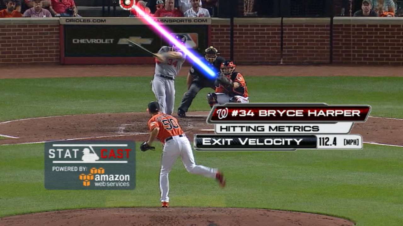 Statcast: Harper's solo jack