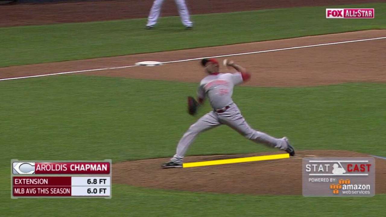 Statcast: Chapman's speed