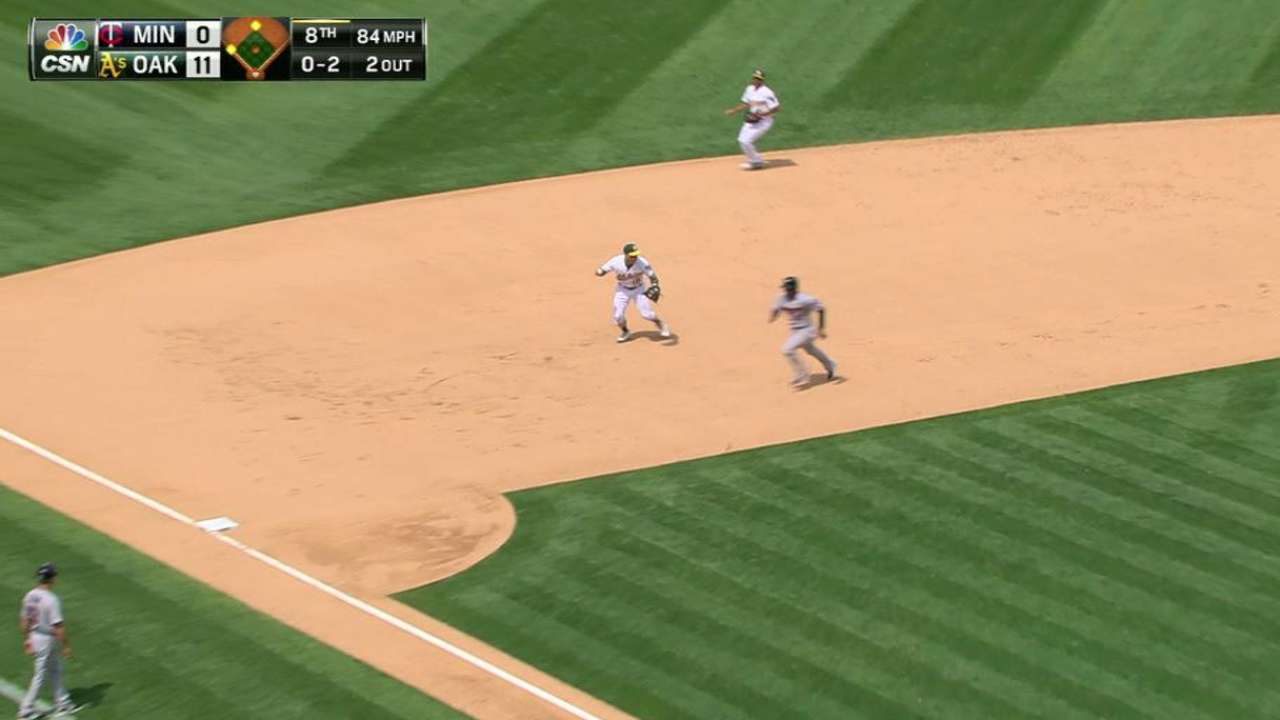 A's designate lefty O'Flaherty for assignment