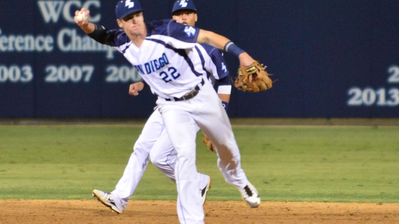 Top Prospects: Holder, NYY