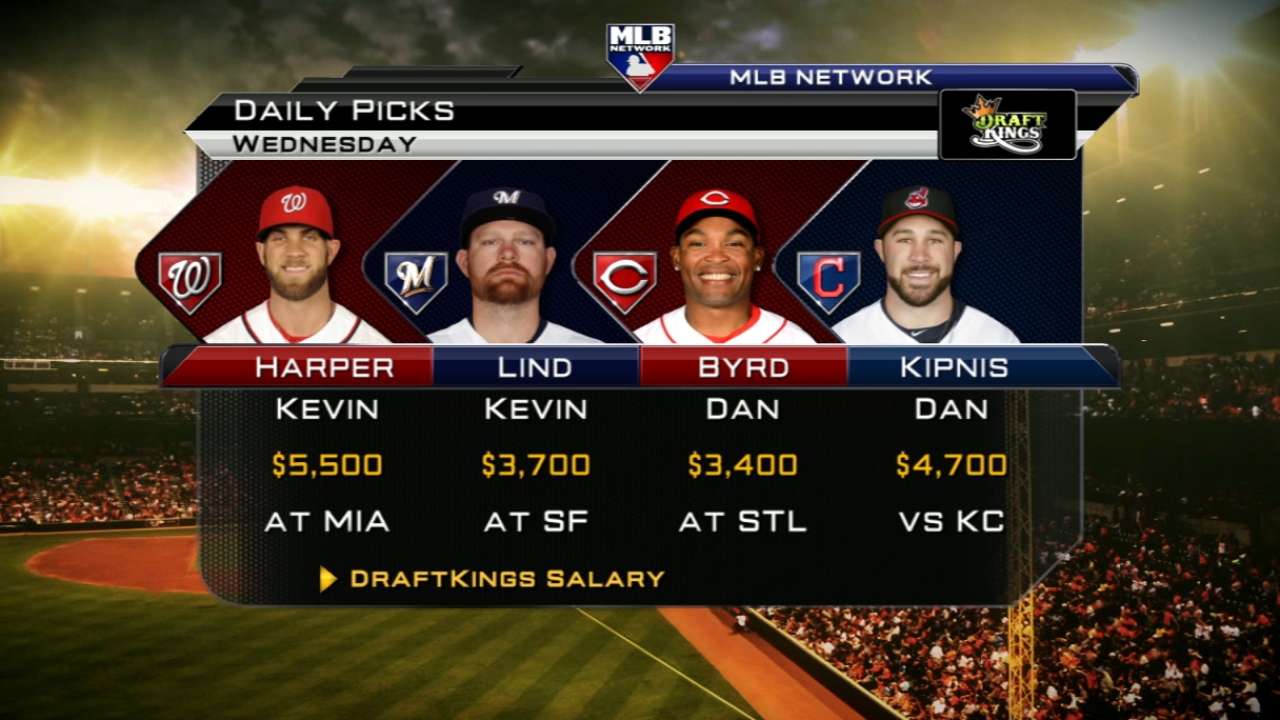Yanks outfielders salivate at chance to face righty
