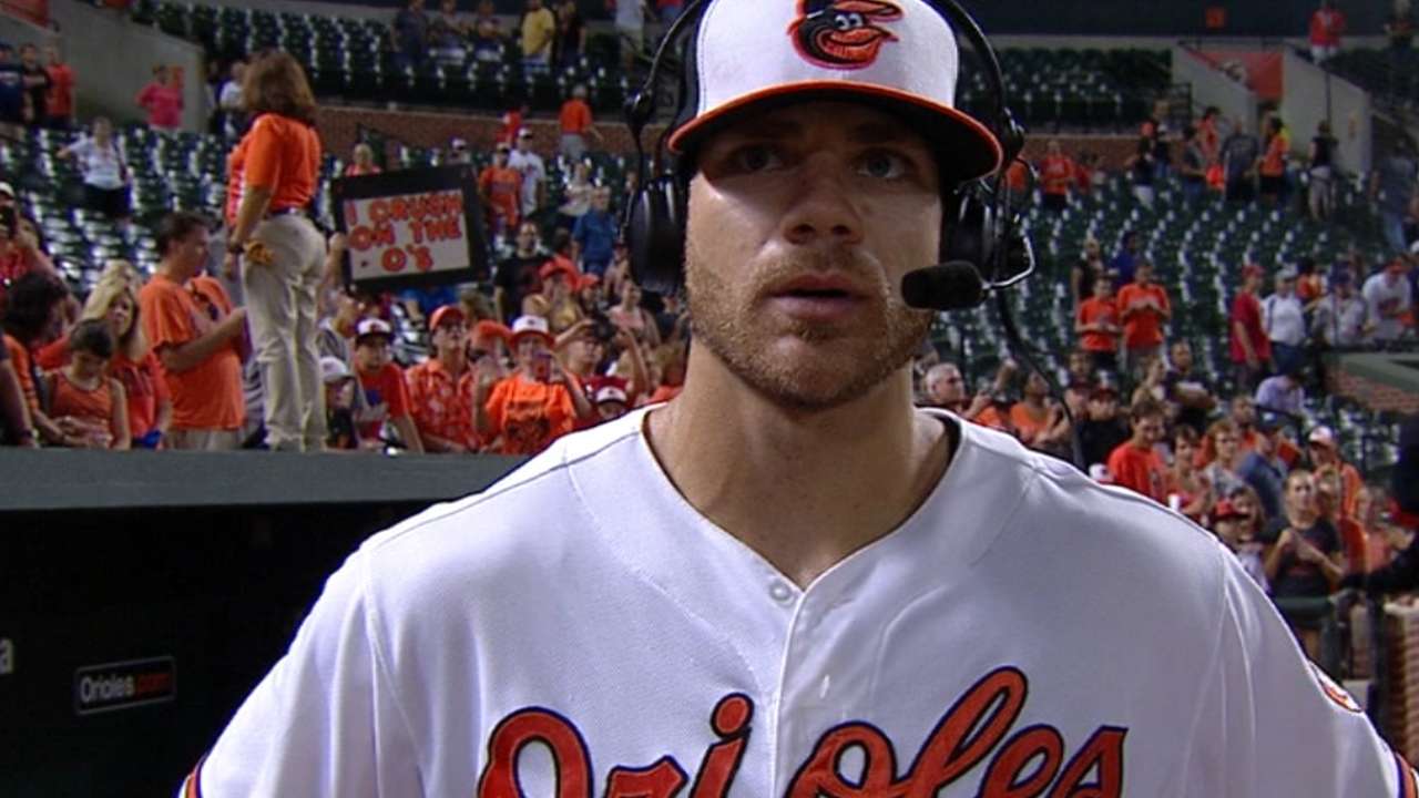 Davis on big game