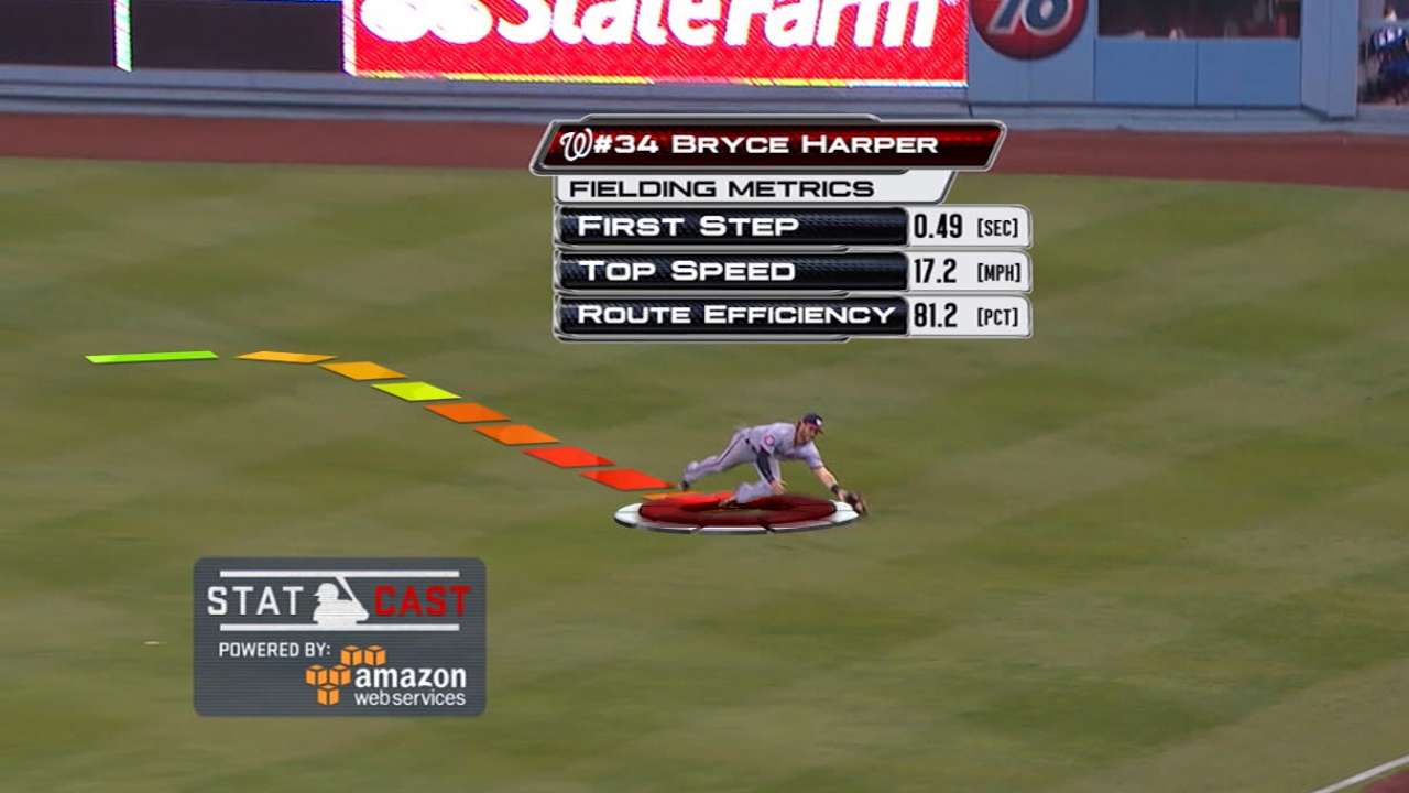 MLB Tonight: Statcast
