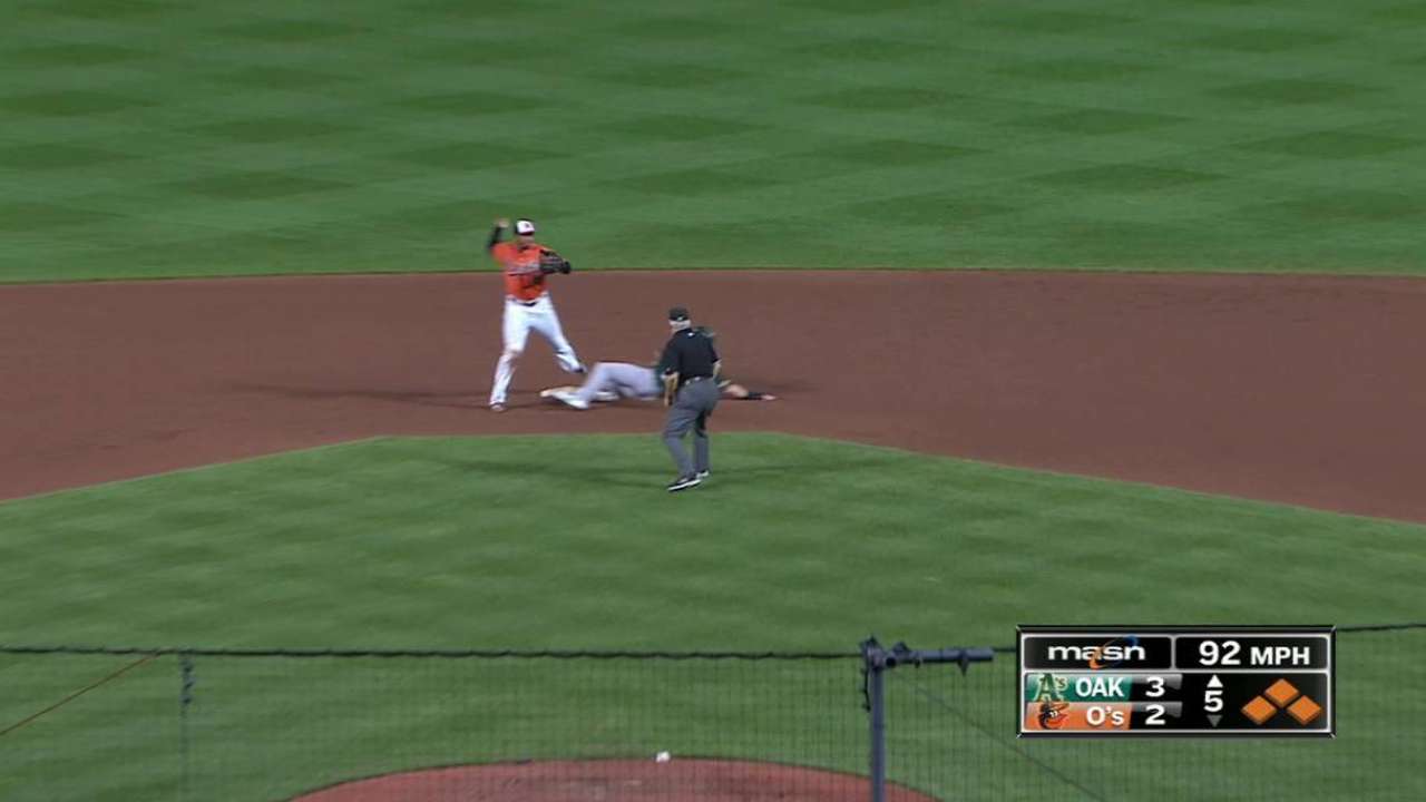 Gonzalez escapes jam