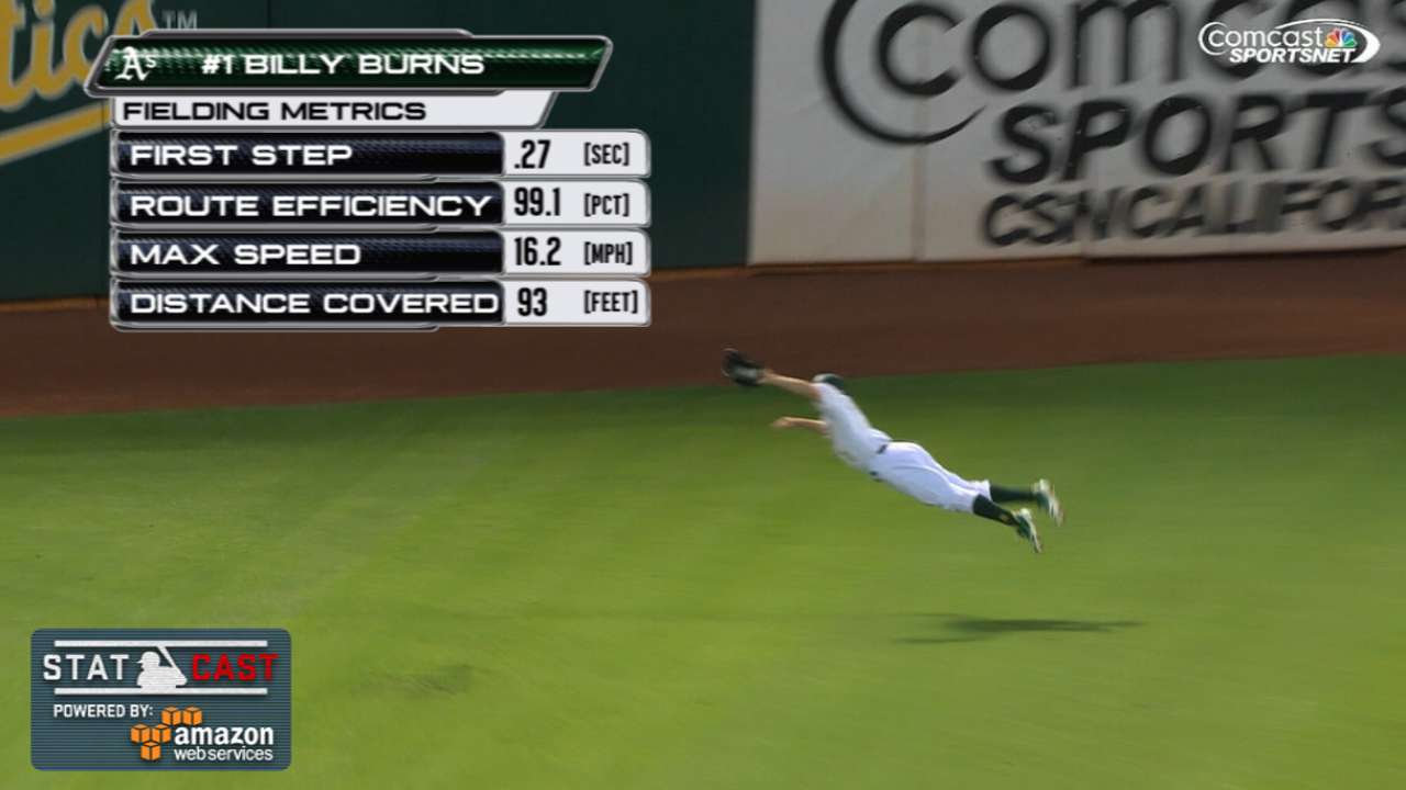 A's outfielders tops in turning likely hits into outs