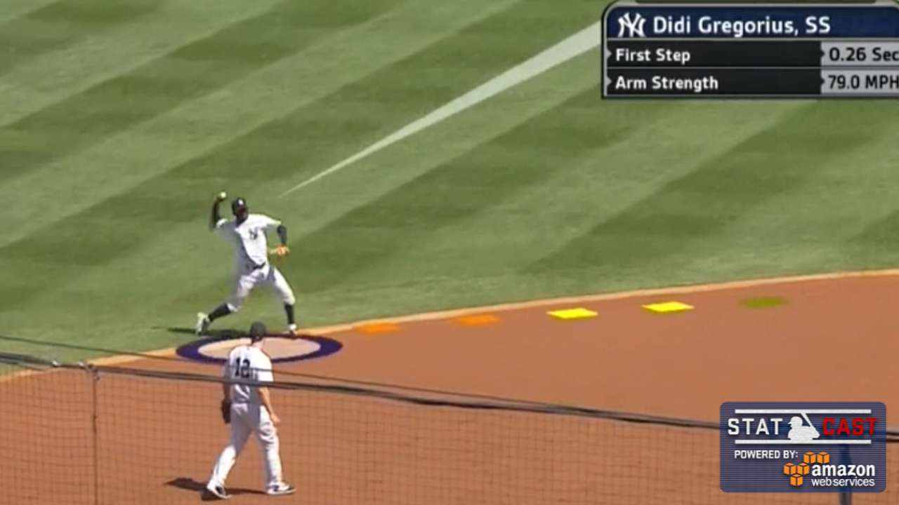 Statcast: Gregorius' fine stop
