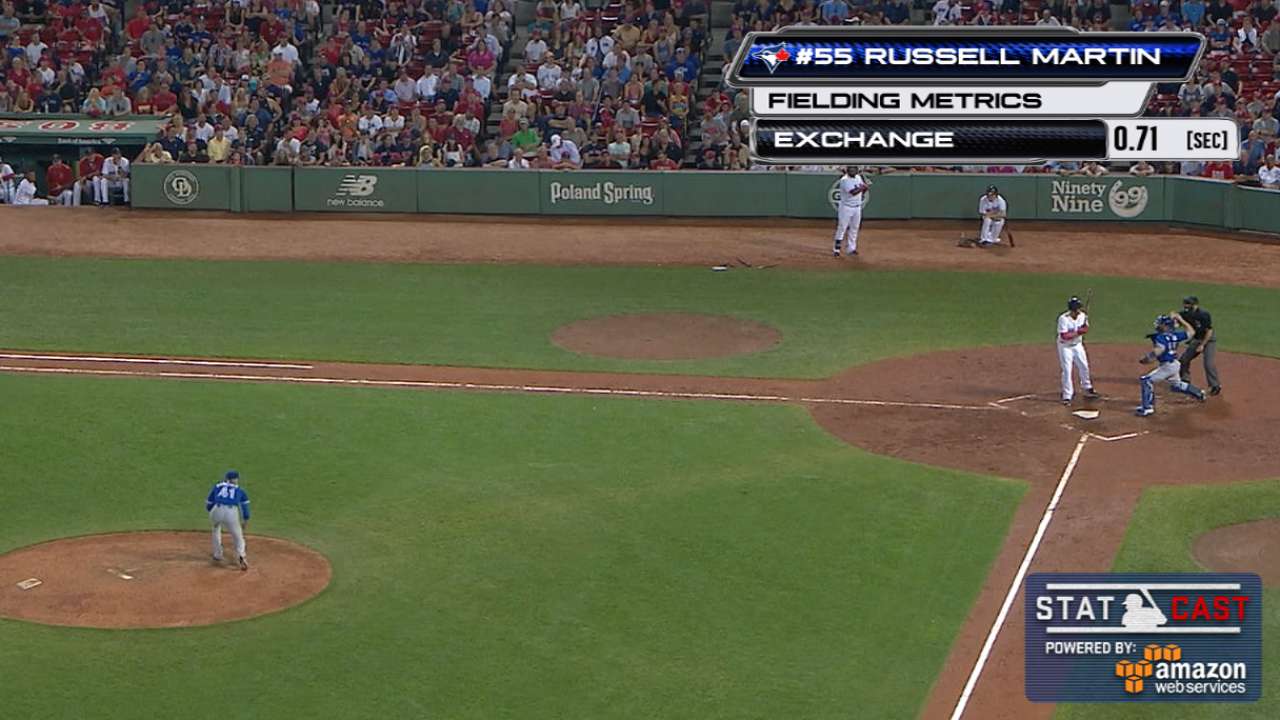 Statcast: Martin's throw spoils steal attempt