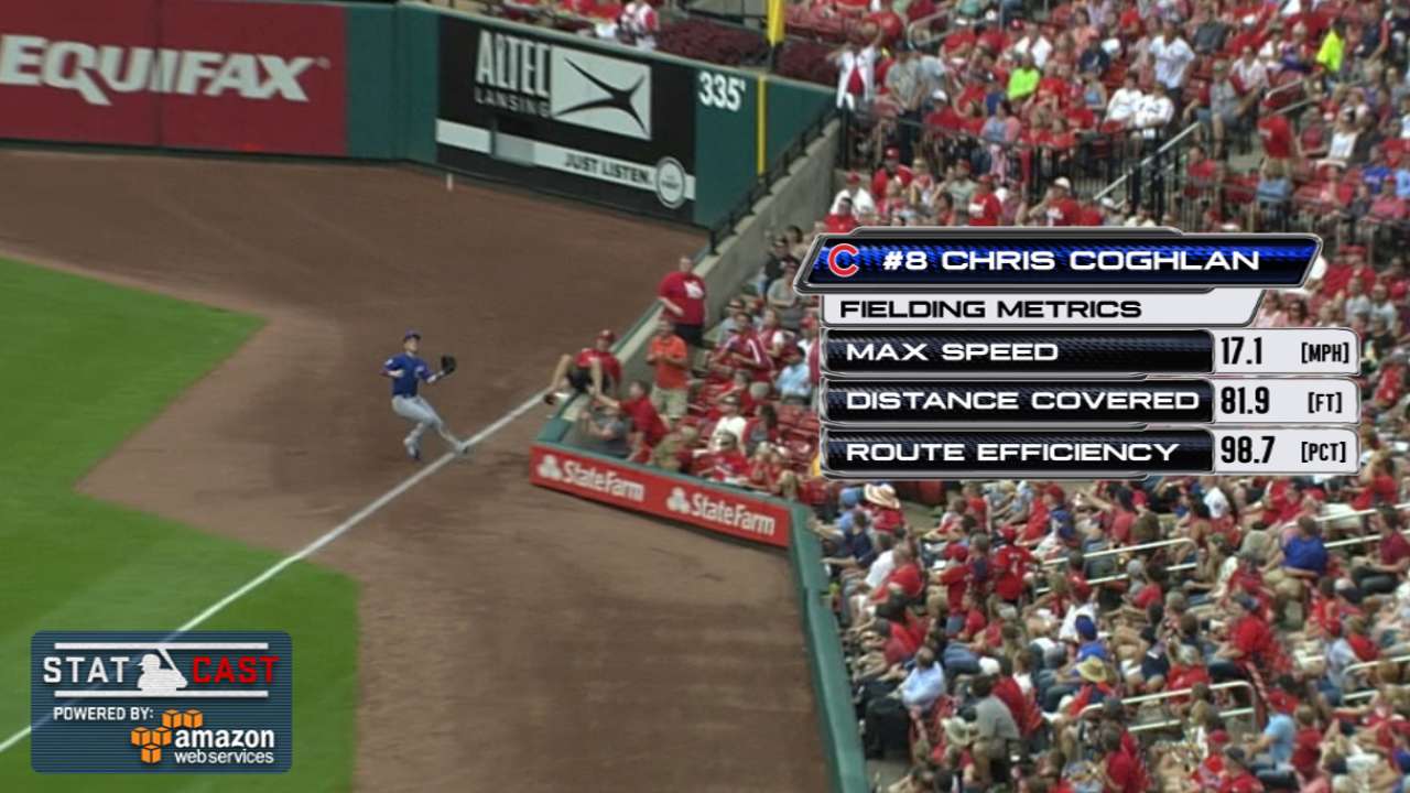 Statcast tracks Coghlan's catch