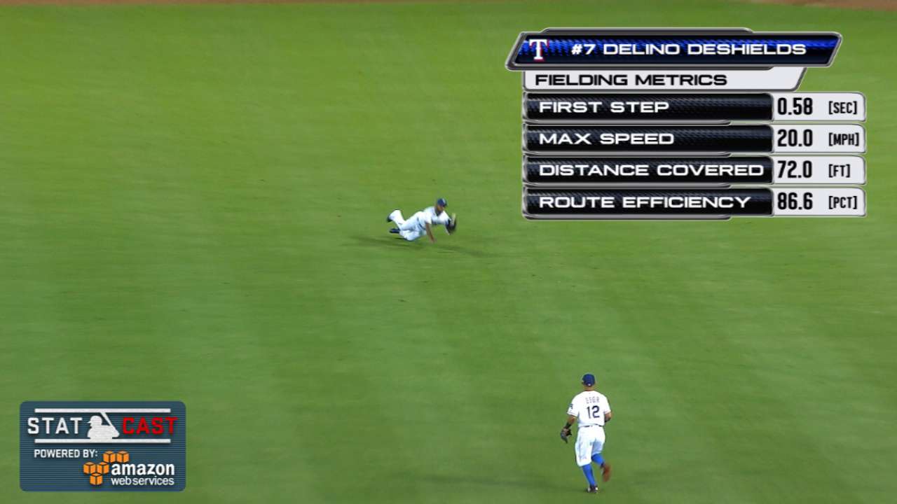 Statcast: DeShields' long run