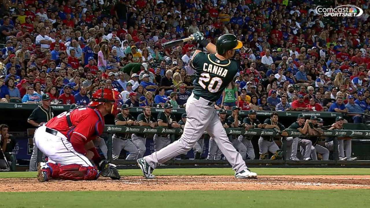Rangers fall to A's, but don't lose ground