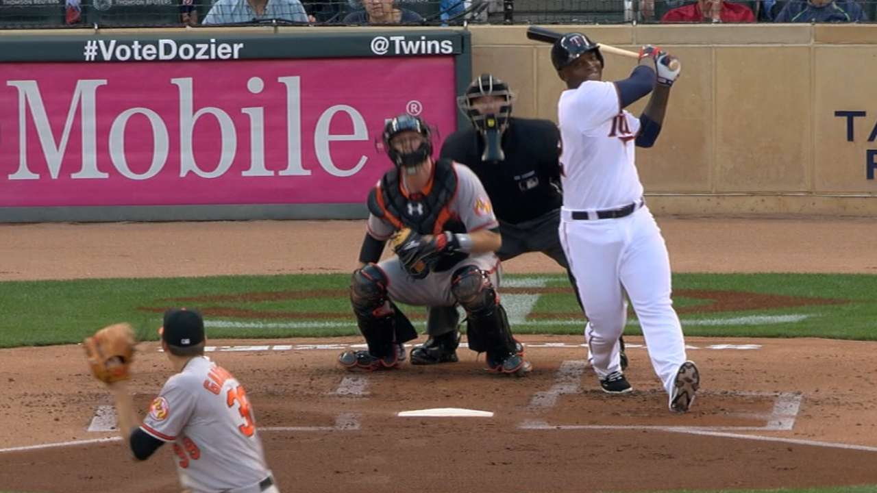 Twins nominated for 7 Esurance MLB Awards