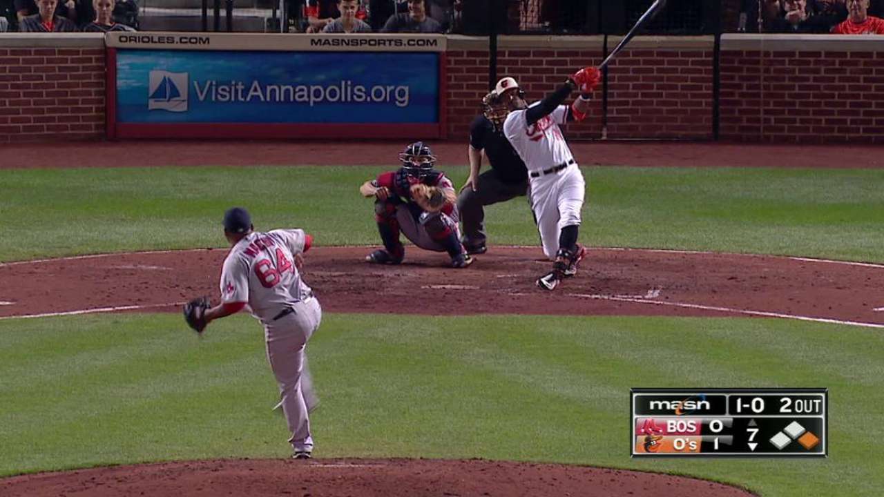 Kevin Gausman domina y Orioles blanquean a Medias Rojas