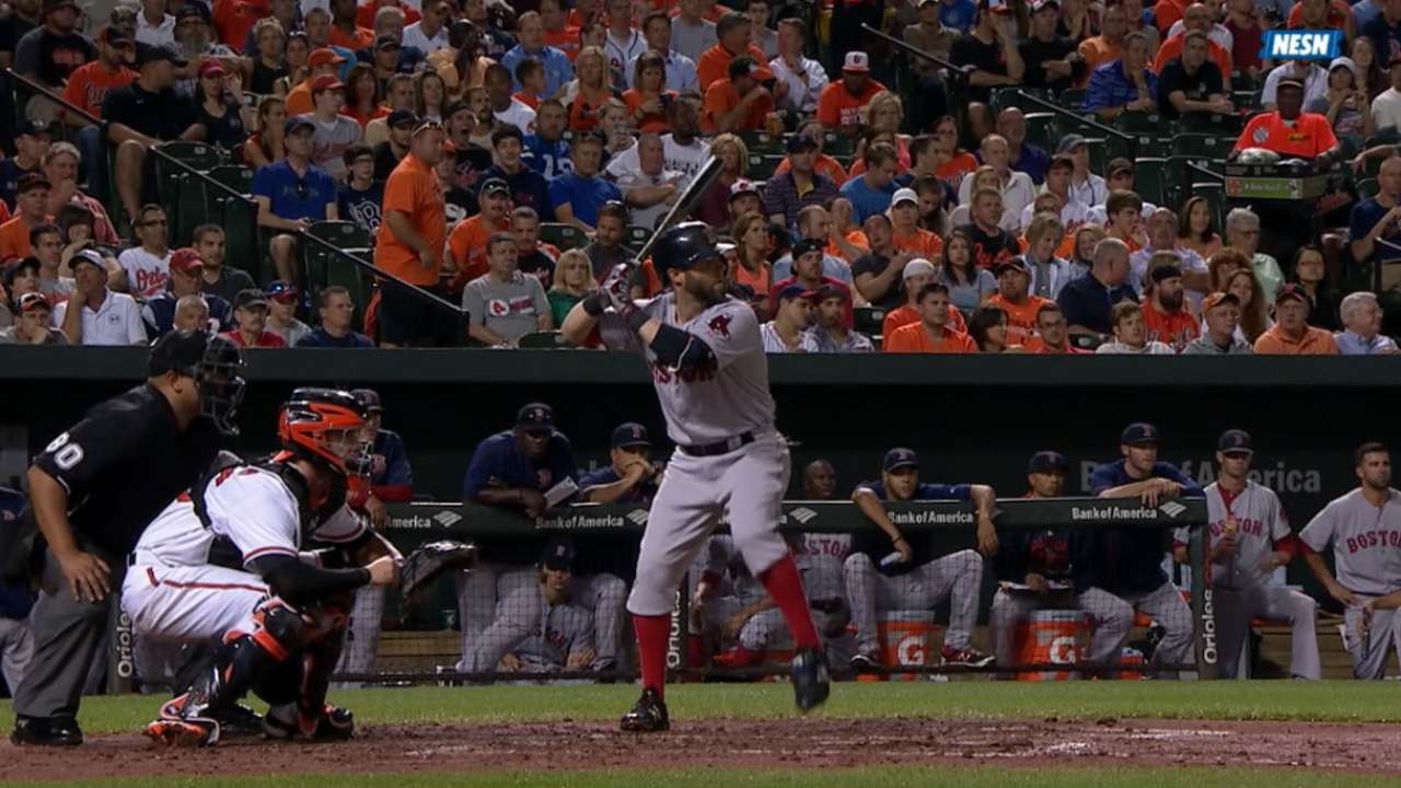 Pedroia, Owens lead Red Sox over Orioles