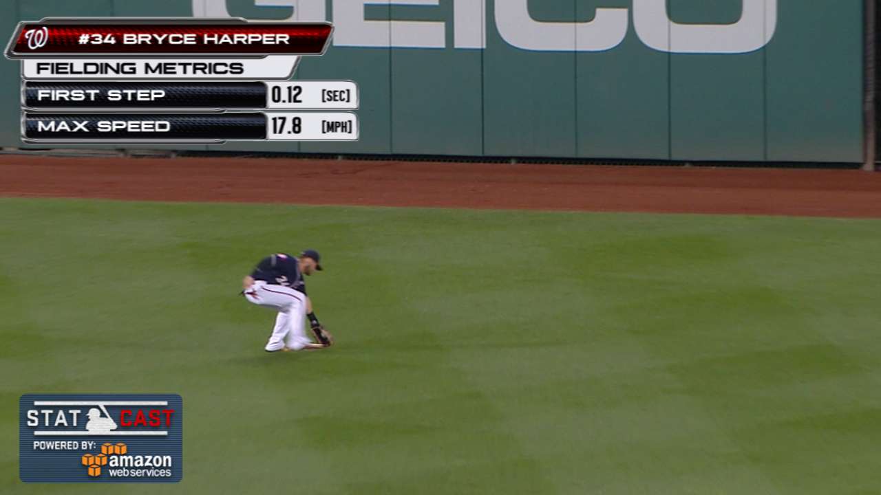 Statcast: Harper's great throw