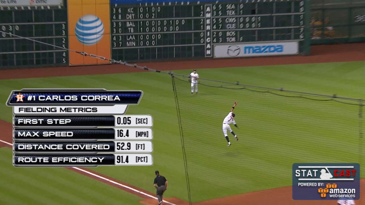 Statcast: Correa's great leap