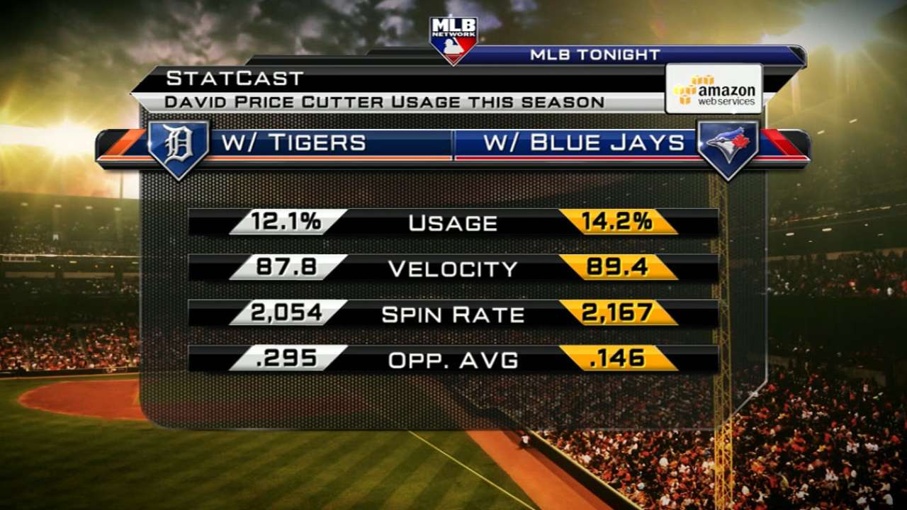 Statcast: David Price