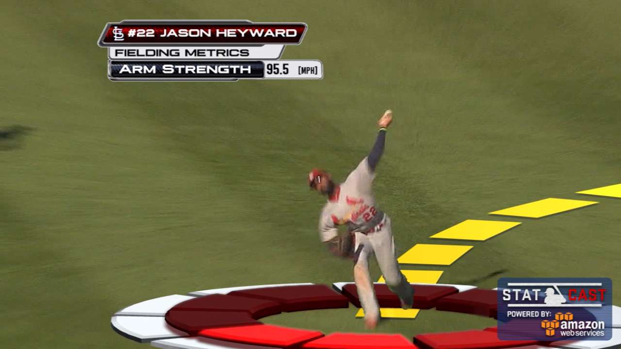 Statcast: Heyward nabs Rizzo