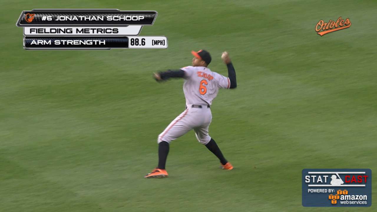 Statcast: Orioles' relay throws