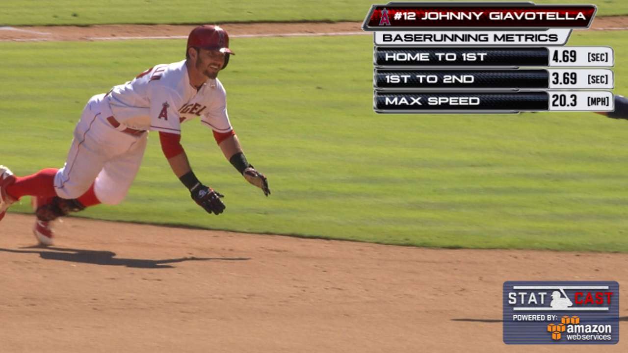 Statcast: Giavotella hustles to stretch 1B to 2B
